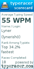 Scorecard for user lynerish0
