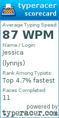 Scorecard for user lynnjs