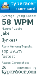 Scorecard for user lynxes
