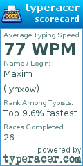 Scorecard for user lynxow