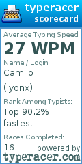 Scorecard for user lyonx