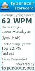 Scorecard for user lyov_hak