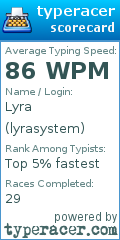 Scorecard for user lyrasystem