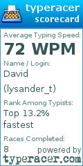 Scorecard for user lysander_t