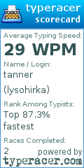 Scorecard for user lysohirka