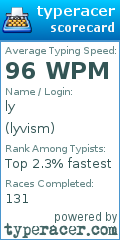 Scorecard for user lyvism