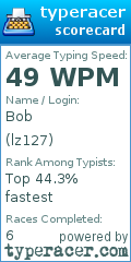 Scorecard for user lz127