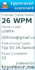 Scorecard for user lzttrios@gmail.com