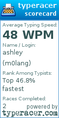 Scorecard for user m0lang