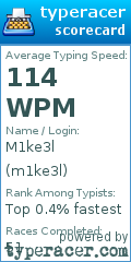 Scorecard for user m1ke3l