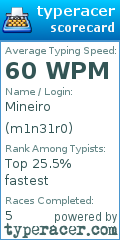 Scorecard for user m1n31r0