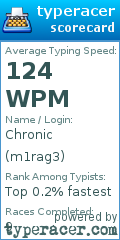 Scorecard for user m1rag3