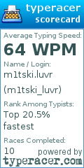 Scorecard for user m1tski_luvr