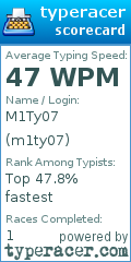 Scorecard for user m1ty07