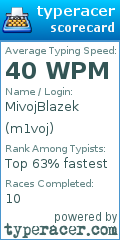 Scorecard for user m1voj