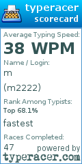 Scorecard for user m2222