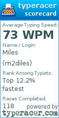 Scorecard for user m2diles