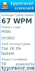 Scorecard for user m3ilo