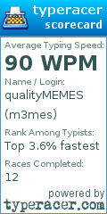 Scorecard for user m3mes