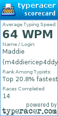 Scorecard for user m4ddiericep4ddy4