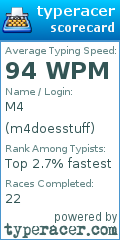 Scorecard for user m4doesstuff