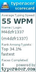 Scorecard for user m4dzfr1337