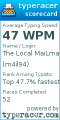 Scorecard for user m4il94