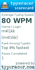 Scorecard for user m4l1kk
