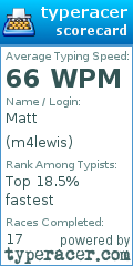 Scorecard for user m4lewis
