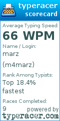 Scorecard for user m4marz