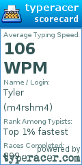 Scorecard for user m4rshm4