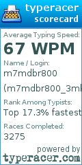 Scorecard for user m7mdbr800_3mk