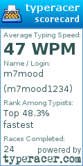 Scorecard for user m7mood1234