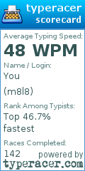 Scorecard for user m8l8