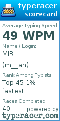 Scorecard for user m__an