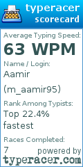 Scorecard for user m_aamir95