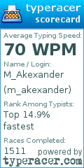 Scorecard for user m_akexander