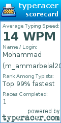 Scorecard for user m_ammarbelal2022