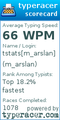Scorecard for user m_arslan