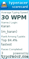 Scorecard for user m_karan