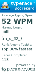 Scorecard for user m_o_62_