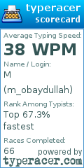 Scorecard for user m_obaydullah