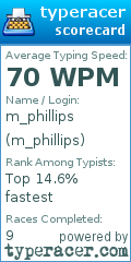 Scorecard for user m_phillips