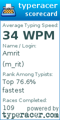Scorecard for user m_rit