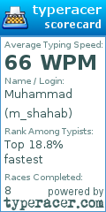 Scorecard for user m_shahab