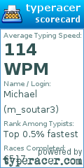 Scorecard for user m_soutar3