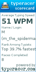 Scorecard for user m_the_spiderman