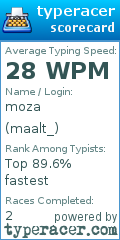 Scorecard for user maalt_