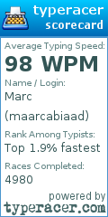 Scorecard for user maarcabiaad