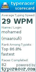 Scorecard for user maaroufi